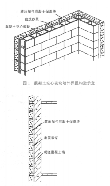 高港蒸压加气混凝土砌块复合保温外墙性能与构造